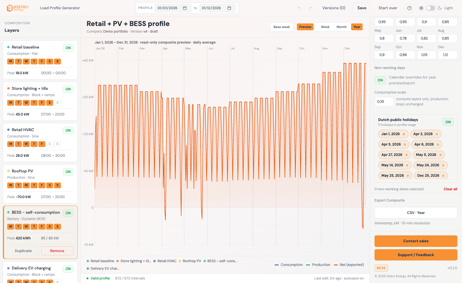 Distro · Load Profile Generator